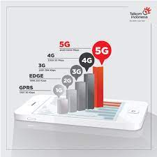 Ericsson's core network solutions will enable telkomsel to improve speed, efficiency and agility for its current business and for future opportunities. Telkom Indonesia On Twitter Uji Coba Internet 5g Telkomsel Dgn Huawei Berhasil Mencapai 70 Gbps Yg Memungkinkan Terbukanya Berbagai Aplikasi Super Yg Baru Telkomtekno Https T Co J2ptyzlp5v