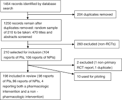 Flow Chart Of Identification And Selection Of Included