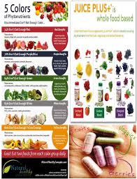 Please Let Me Know If You Have Questions I Can Help You With So You Can Share In The Benefits Juice Plus Provid Juice Plus Juicing Benefits Juice Plus Complete