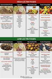 lectin foods in 2019 plant paradox diet lectin free diet