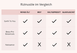 Schnell lange wimpern & augenbrauen mit rizinusöl bekommen | diana delo. Testbericht Vollere Augenbrauen Mit Rizinusol So Hat S Geklappt Beauty Report