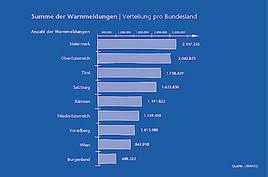 Gibt es in den kommenden tagen unwetter? Uniqa Osterreich Unwetter Bilanz 2017 Uniqa Insurance Group Ag 06 03 2018