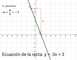 Reach emerging markets in the easiest way possible and start boosting your business with directa24. Pendiente De Una Recta Geogebra