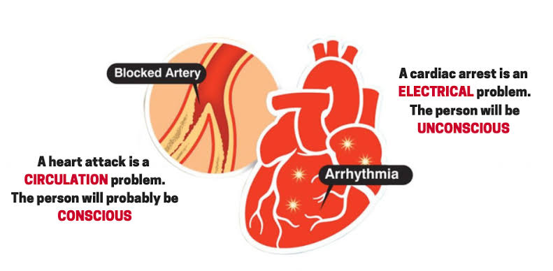 What is a heart attack? What are the symptoms?