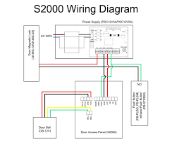 Electrical wiring diagrams of a plc panel. Electrical Control Panel Wiring Diagram Pdf