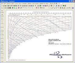 Mollier Chart Diagram Hvac Psychrometric Analysis Software Hvac Software Hvac Analysis