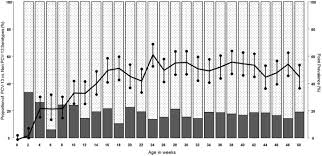 The median listing price for homes statewide is $425,000, but median price of homes that sold is $368,100. Longitudinal Characterization Of Nasopharyngeal Colonization With Streptococcus Pneumoniae In A South African Birth Cohort Post 13 Valent Pneumococcal Conjugate Vaccine Implementation Scientific Reports