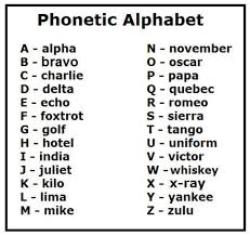 Military Phonetics The U S Army Phonetic Alphabet Nato