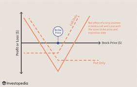 Market a has buyers and sellers willing to execute many shares in tight price increments around the current price. Volatility From The Investor S Point Of View