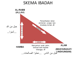 Dengan kata lain, krisis lingkungan hidup yang dialami manusia berakar pada krisis etika (moral). Https Fapet Ub Ac Id Wp Content Uploads 2018 11 Modul 7 Etika Terhadap Sesama Pdf