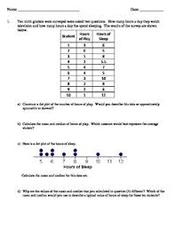 Dot plot worksheets can you find the hidden image in this worksheet geometry students plot the coordinates to draw a picture children first mark 20 points on the x and y axis then connect the dots to. Common Core Algebra Histograms And Dot Plots Tpt
