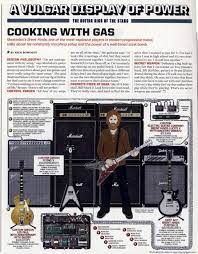 Brent Hinds Mastodon Guitar Rig Guitar World 2010 Guitar Rig Guitar Books Guitar Tech