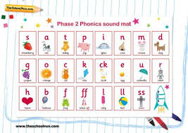 Listen to the 42 letter sounds of jolly phonics, spoken in british english. Phonics Phases Explained Theschoolrun