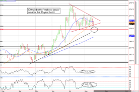 Is The E Mini S P 500 Futures Market Cracking