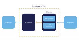 The Logistics Of Protecting Your Investments By Cadence Medium