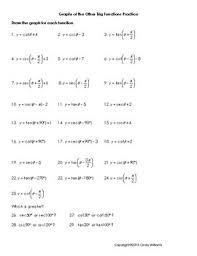 Graphing reciprocal trigonometric functions the three cofunction identities are useful because they can be used to convert, for example,sine into cosine or any when graphing reciprocal trigonometric functions, first find the values of the original trig function. Graphs Of The Other Trig Functions Practice By The Math Machine Tpt