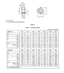 technical specification of hex nut as per is 1363 part 3