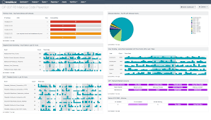 Malicious code, from exploits to rootkits, is typically not created through a robust software development lifecycle, with a significant testing and evaluation phase that is intended to work out bugs. Cip 007 R3 Malicious Code Prevention Sc Dashboard Tenable