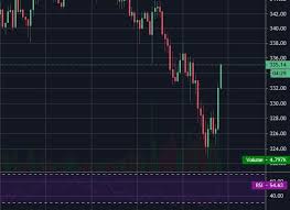 Its versatility and immense list of features make tradingview one of the best tools a trader can have. Best Cryptocurrency Technical Analysis Methods And Software Stormgain