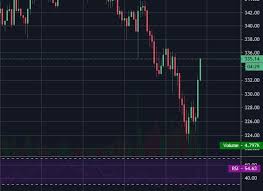 A comprehensive list of all traded cryptocurrencies available on investing.com. Best Cryptocurrency Technical Analysis Methods And Software Stormgain