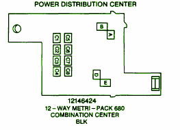 I also need a list of the fuse abbreviations. Chevrolet S10 Fuse Box Wiring Diagram