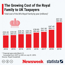 Here's how much the duke of sussex is reportedly worth and how he makes money now that he's resigned from royal prince william and prince harry's net worths are reportedly worth about the same. Meghan Markle S Net Worth Before Prince Harry Shows The Duchess Of Sussex Was Already Financially Independent