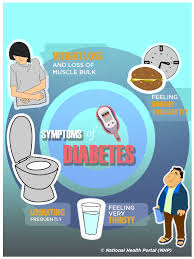 What are the symptoms of diabetes? Diabetes Mellitus National Health Portal Of India