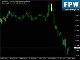 Download Scalper Signal Free Forex Mt4 Indicator Forex System Forex Scalper