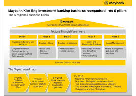 Malayan Banking Berhad Maybank Agm 2011 Presentation By