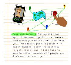 Before you throw caution to the wind and empty your wallet into the pockets of an online app with the. Digital Security Guide How To Protect Yourself On Dating Apps Access Now