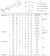 Give a bouquet of tea: Molecules Free Full Text Occurrence Of Functional Molecules In The Flowers Of Tea Camellia Sinensis Plants Evidence For A Second Resource