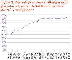 Check spelling or type a new query. The New State Pension Your Questions Answered Royal London