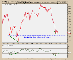 wti crude oil wti crude oil price chart live real time