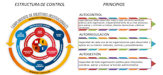 212 likes · 3 talking about this. Modelo Estandar De Control Interno Meci Secretaria Distrital De Hacienda