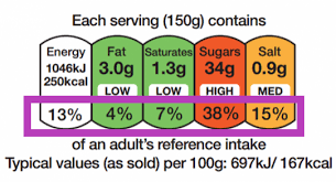 Now there's a 'traffic light' colour system of food categorisation to help identify and promote foods in government schools. Check The Label Food Standards Agency