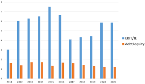 Calendar 2021 with week numbers. Kroger A Contrarian Play Nyse Kr Seeking Alpha