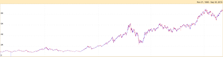 what is nifty 50 nifty trading strategies with samco