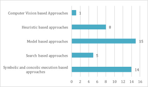 A Systematic Literature Review Of Test Breakage Prevention