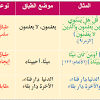 الجِناس الذي تكون فيه الّلفظتين من نوعين مُختلفين، وفيما يلي أشكاله: 1