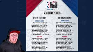 In the league's second update of fan voting totals on thursday, doncic, with 2,484,552 votes, still ranks second among western conference guards, behind the warriors' steph curry, and. Reacting To 2021 Nba All Star Voting 2nd Fan Vote Returns Alex Caruso Number 10 Youtube