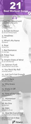 Pitbull Ne Yo Afrojack Nayer Give Me Everything Lyrics 21 Good Workout Songs To Power Through Your Workout Fitwirr Best Workout Songs Workout Songs Fun Workouts