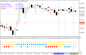 Timezone Price Chart General Mql5 Programming Forum