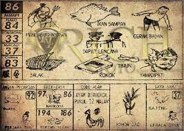 Tokoh / figur yang bernaung dibawah angka main 86 adalah pencabut nyawa, sementara itu buah yang juga berada dibawah naungan angka main 86 adalah salak. Kode Alam Ayam Berkokok Tengah Malam Togel