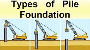 Types of Pile Foundation - YouTube
