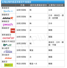新手專區 一次看懂從台灣出發的低成本航空之攜帶外食規定 你知道哪些低成本航空 是有免費餐飲服務的嗎 trip cebu pacific jetstar cebu