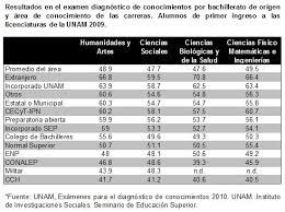 Beca unam apoyo a grupos vulnerables 2021: Publicaciones En Linea Ses Unam Seminario De Educacion Superior De La Unam