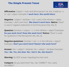 To describe an action that is going on at this moment: El Blog Para Aprender Ingles Mastering The Verbs The Simple Present Tense Fita Course Lesson 6