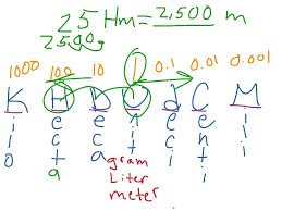 Metric Unit Conversion Khdudcm Math Showme