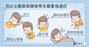 大動脈撕裂個案，平均每日1宗。另 10,300宗急性中風入院個案。 疫苗不會誘發炎症反會減低 被問到嚴重異常事件會否與接種疫苗 有間接關係時，孔繁毅指大動脈撕裂與 接種疫苗完全沒有關係，亦無證據顯示 會誘發炎症，「反而會減低炎症及心臟 的併發症。 æ'•å¿ƒè£‚è‚ºçš„èƒ¸ç—› ä¸»å‹•è„ˆå‰é›¢æˆå›  ç—‡ç‹€ é é˜²æ–¹å¼ä¸€æ¬¡çœ‹ å¿ƒè‡Ÿè¡€ç®¡ ç§'åˆ¥ å…ƒæ°£ç¶²