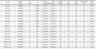 49 punctual truck tire size chart inches